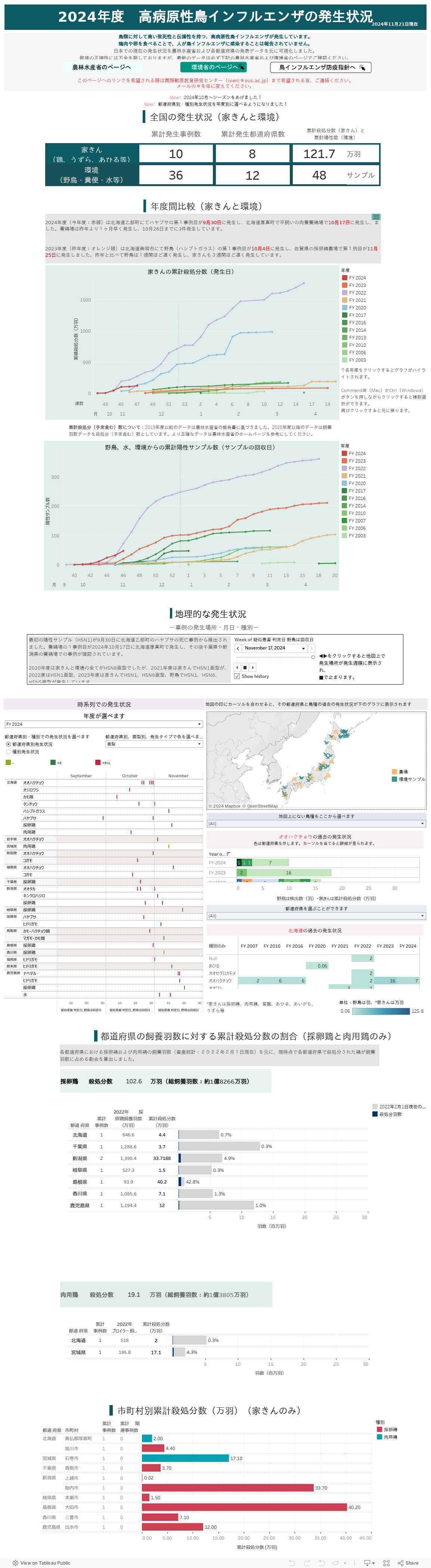 2024年度　高病原性鳥インフルエンザの発生状況 