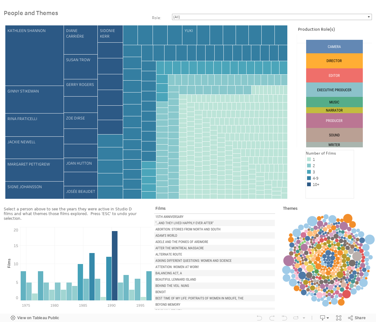 People Dashboard 