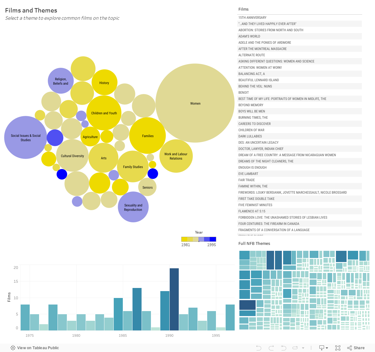 Theme Dashboard 