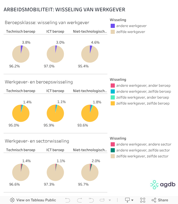ARBEIDSMOBILITEIT: WISSELING VAN WERKGEVER 