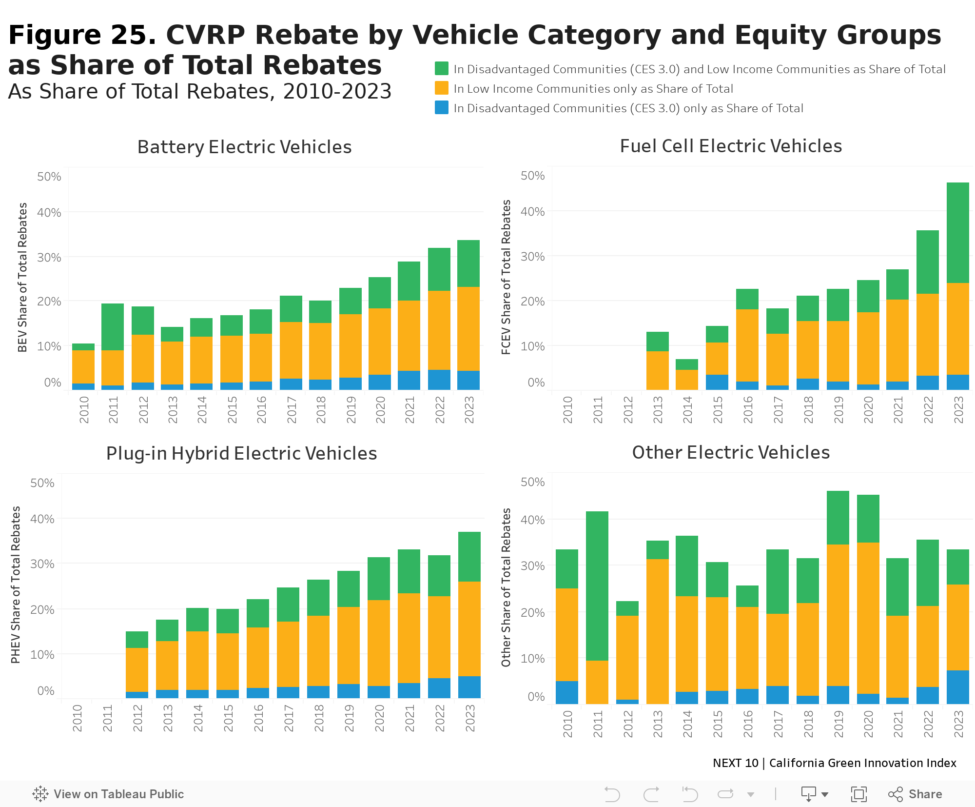 Dashboard 1 