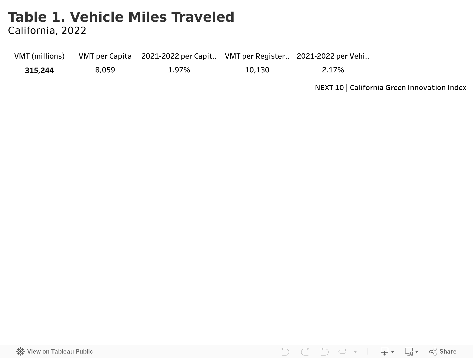 Dashboard 1 