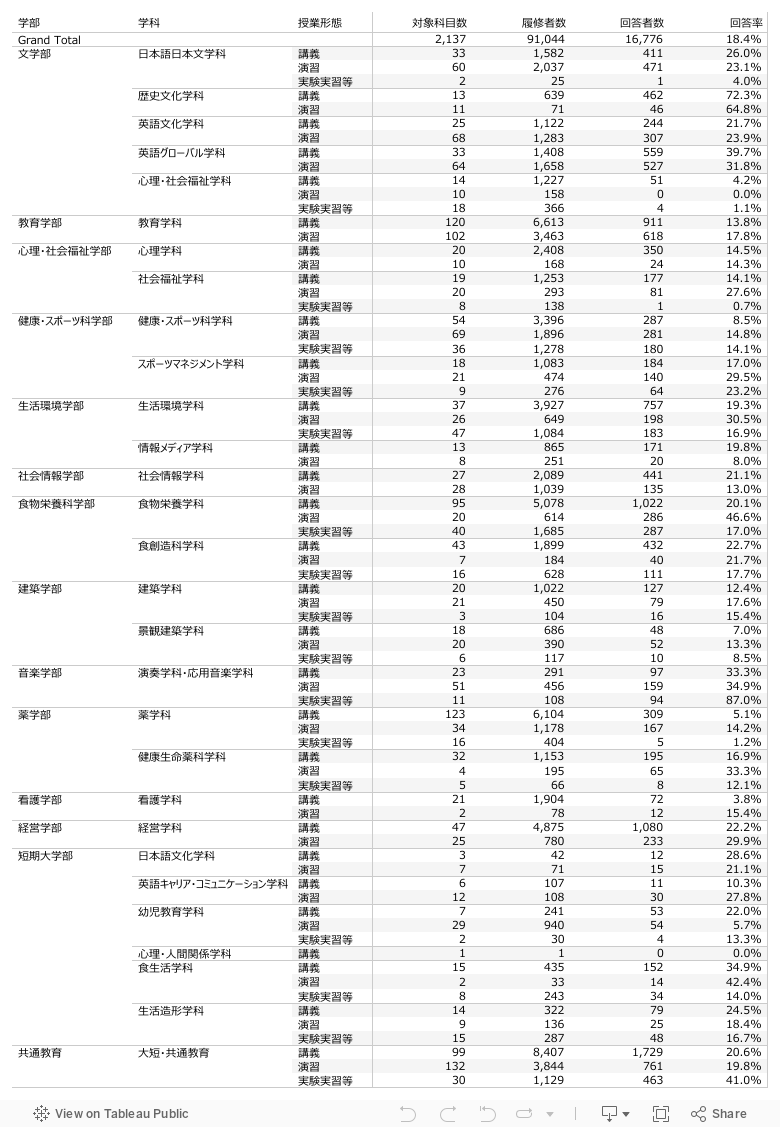 回答率全件 