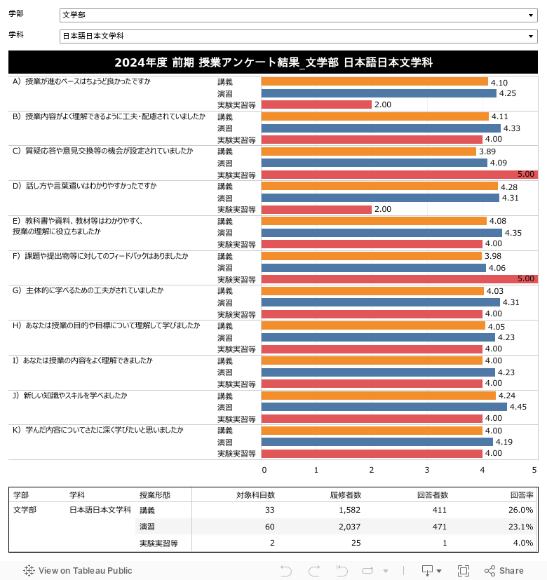 回答平均＆回答率 