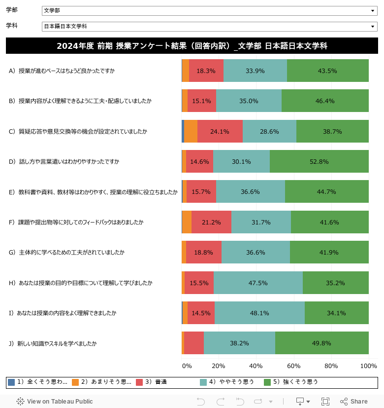 回答内訳 