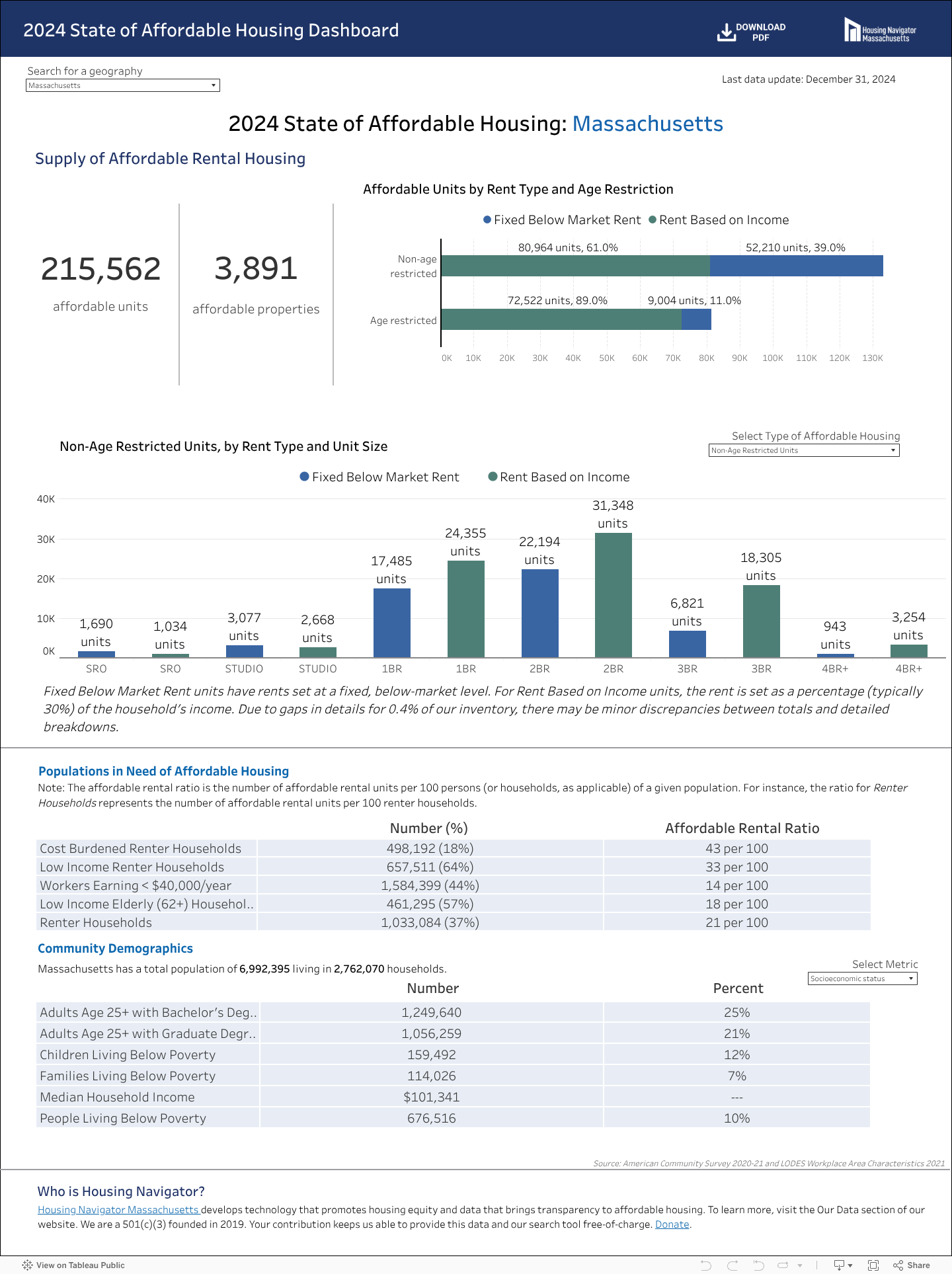 Housing Dashboard (2)