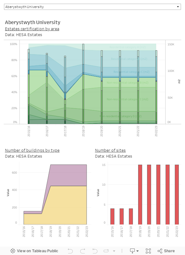 Dashboard 1 