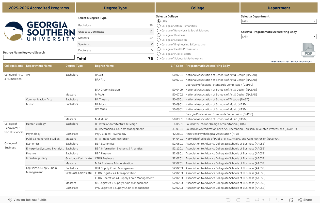 2025-2026 Accredited Programs Dashboard 