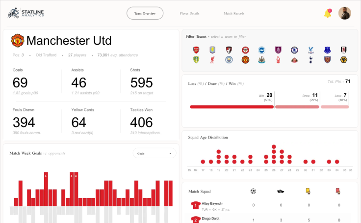2025-26 Premier League Season dashboard