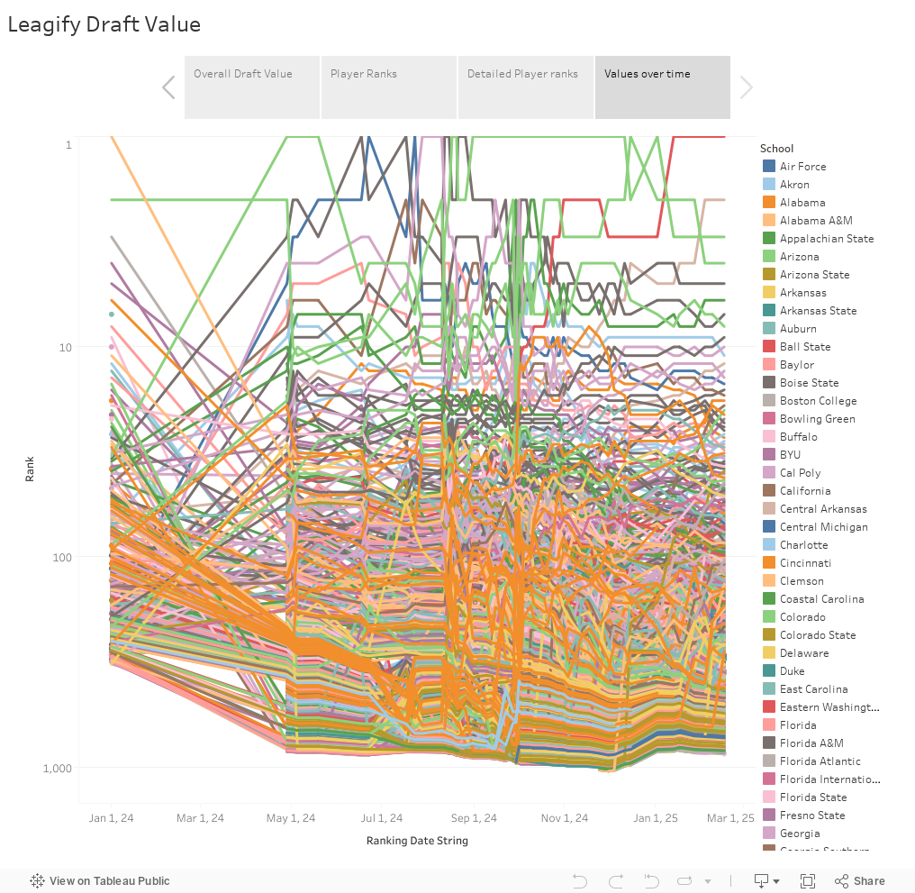 Leagify Draft Value