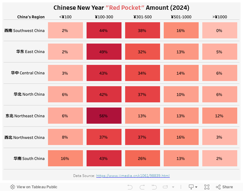 Chinese New Year Red Pocket Amount 