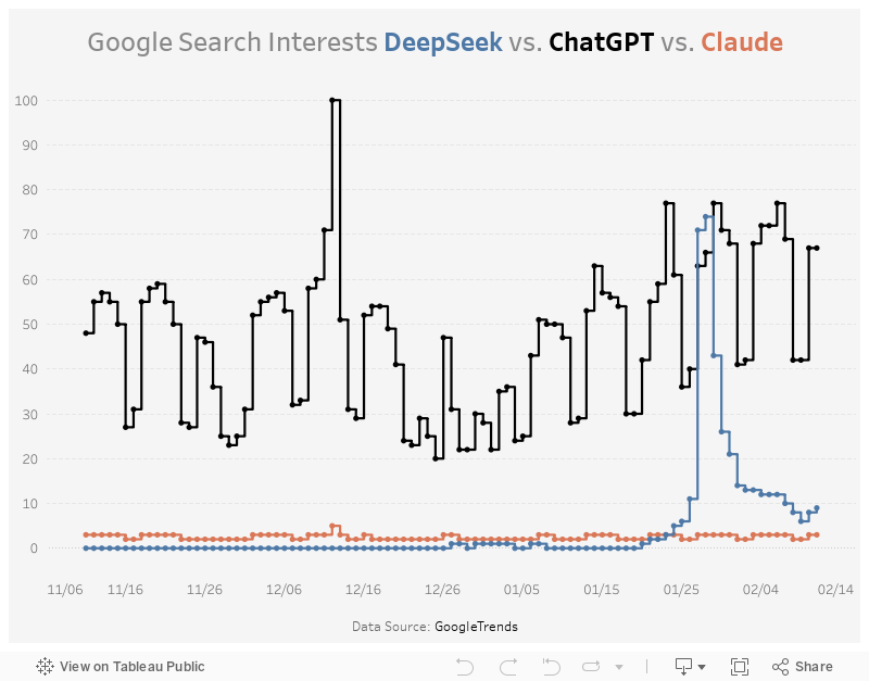 AI Tools Google Trend 