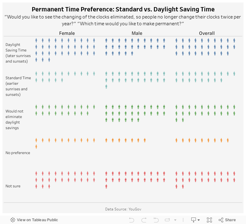 Daylight Saving vs. Standard Time 