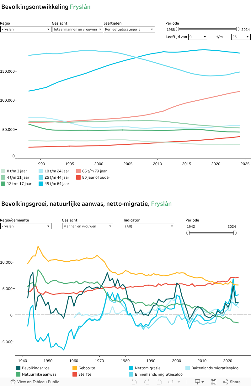 Dashboard_Bevolkingsontwikkeling 
