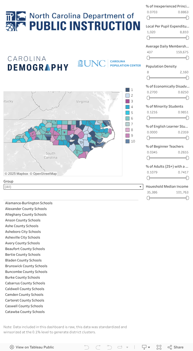 NCDPI District Typology 
