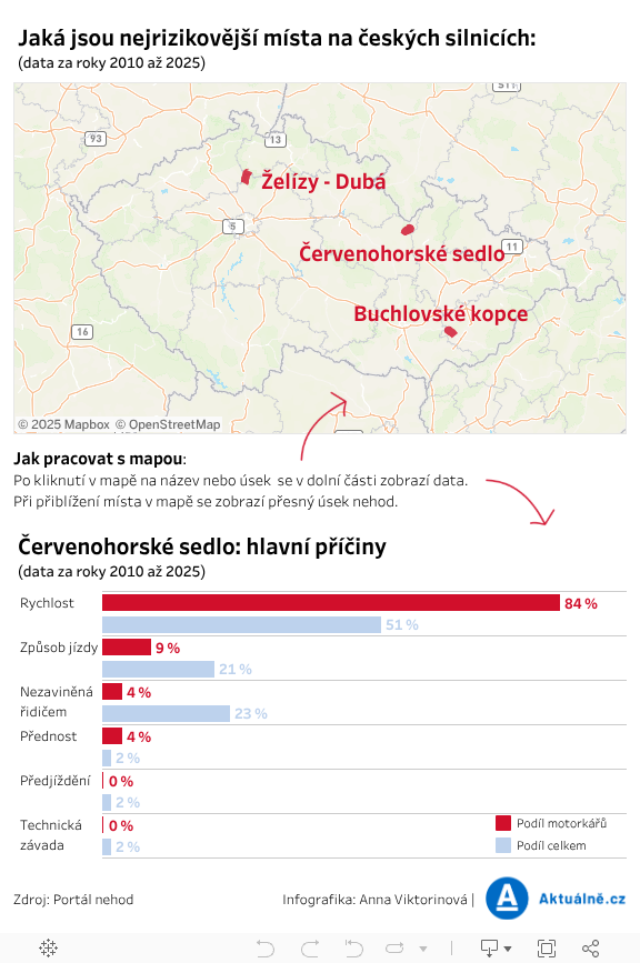 Mapa příčin DSH 