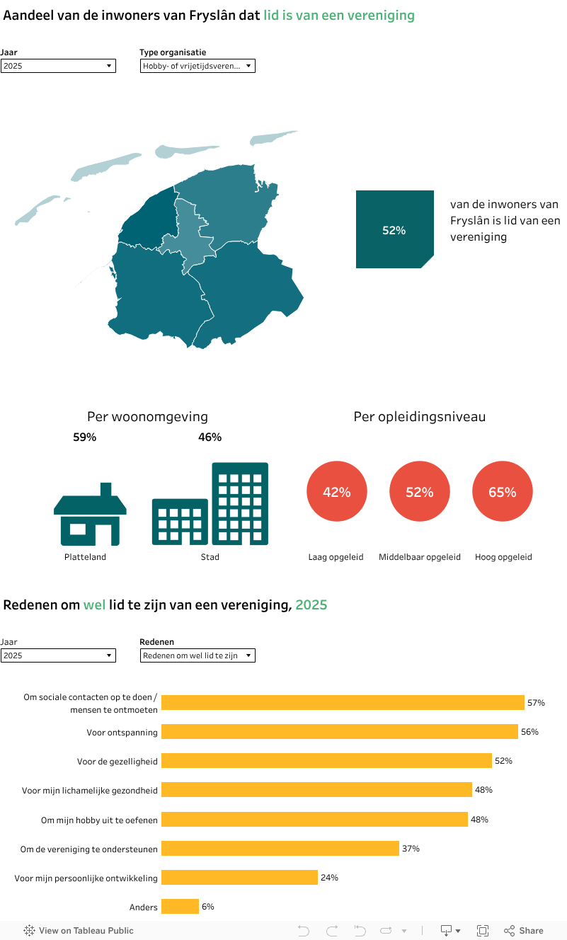 Lidmaatschap 