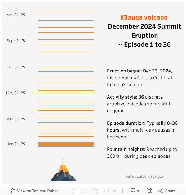 Kīlauea volcano Eruption 
