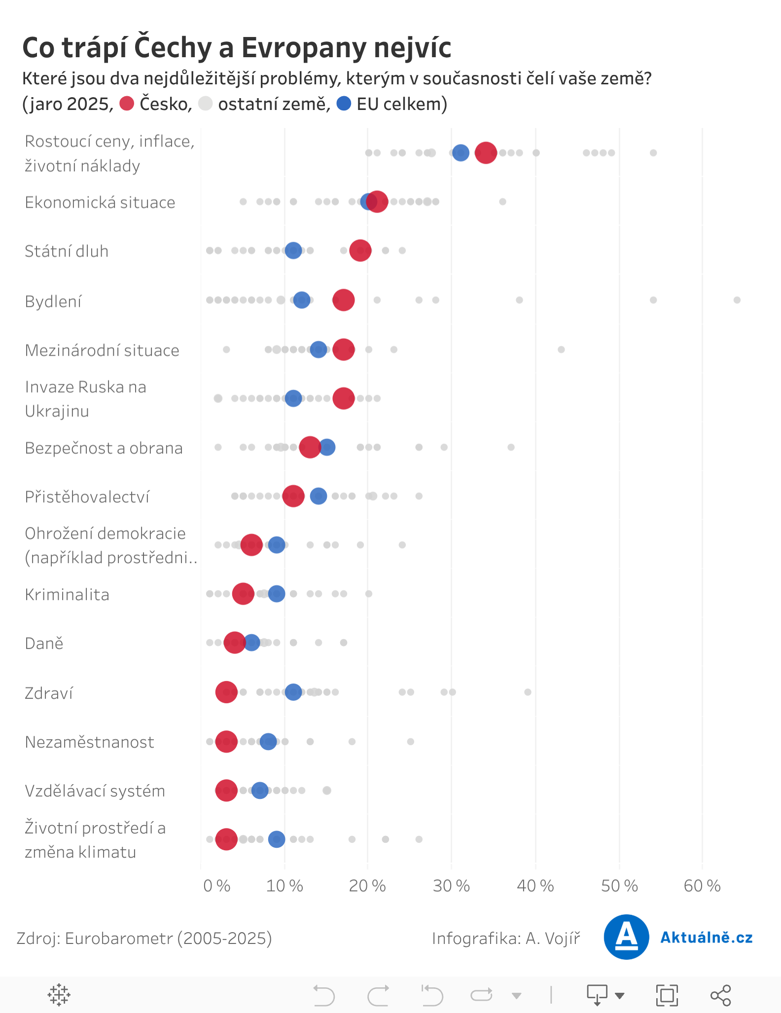 DSH_Q3_srovnani_zemi 