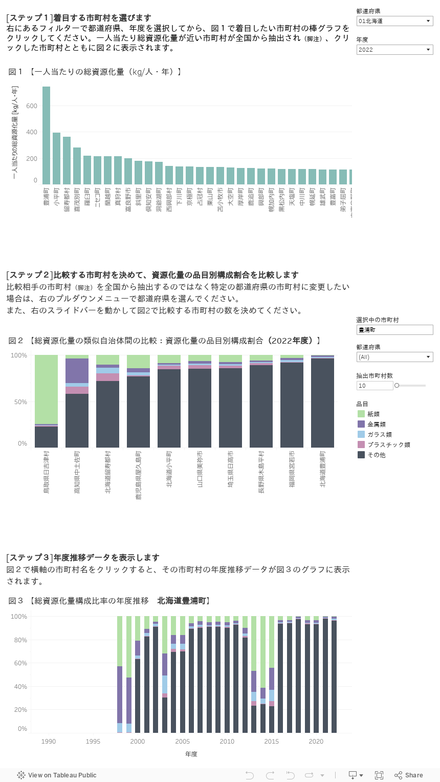 市町村の資源化状況を比較する 