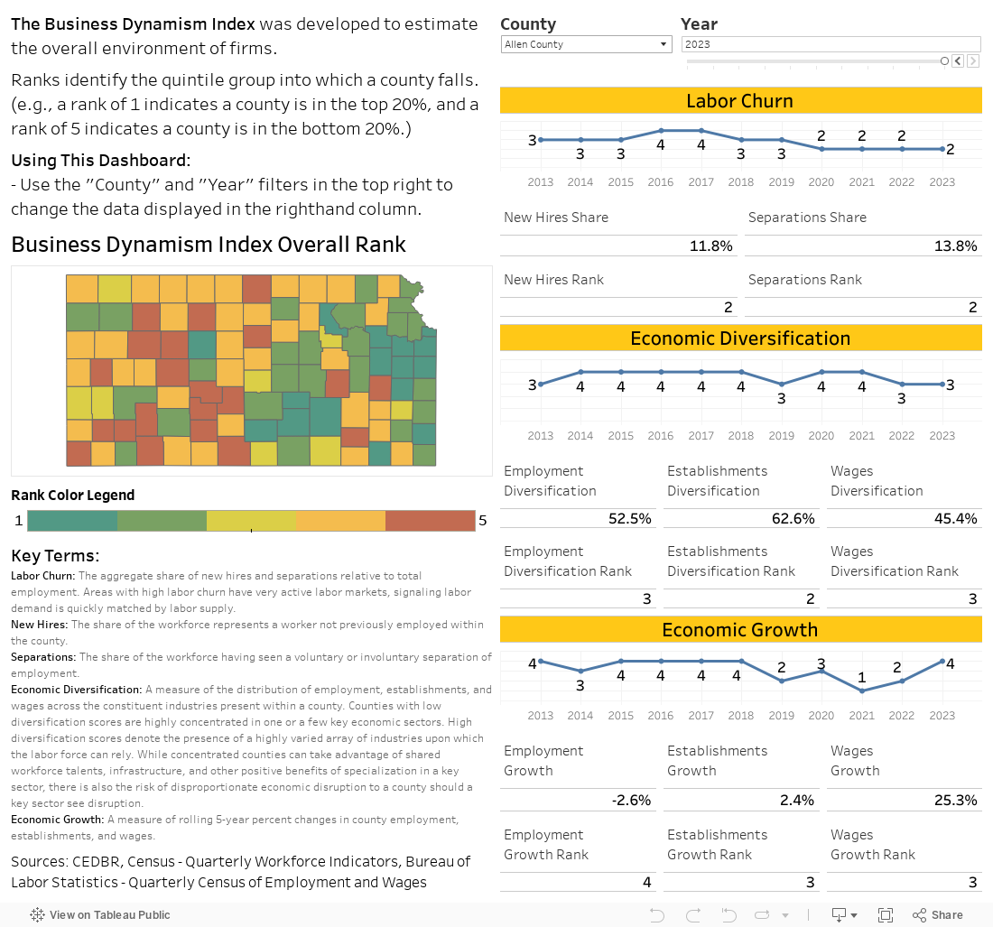 BD Dashboard 