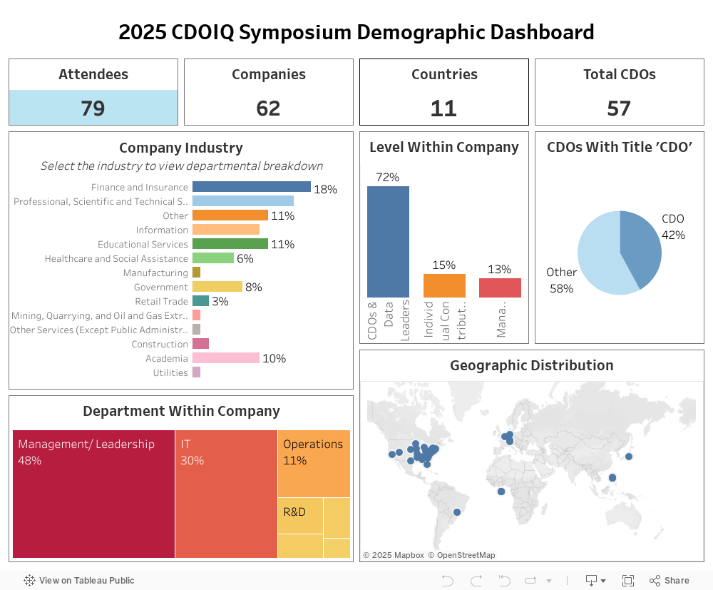 Dashboard 1 