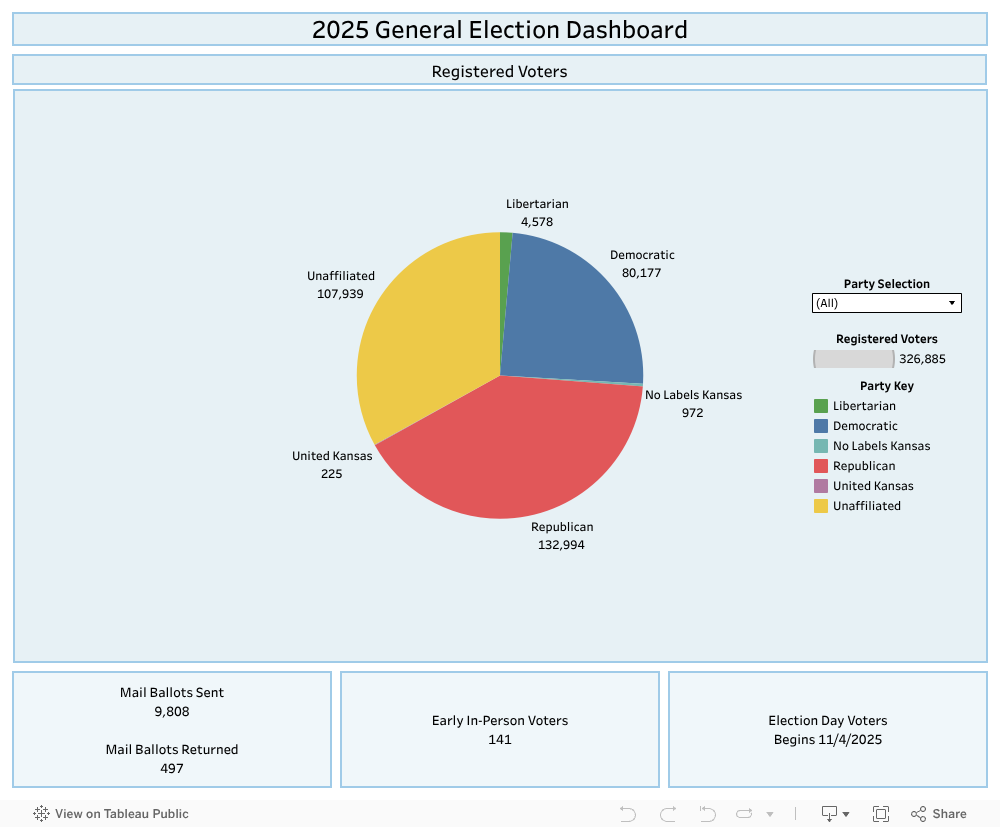 2025 General Election Dashboard 