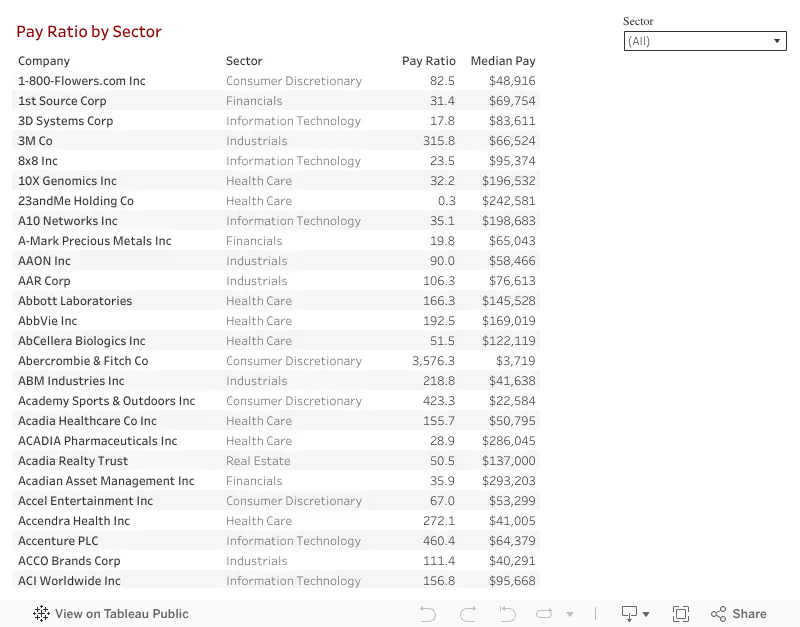 british american tobacco executive compensation Salaries British American Tobacco to slash
