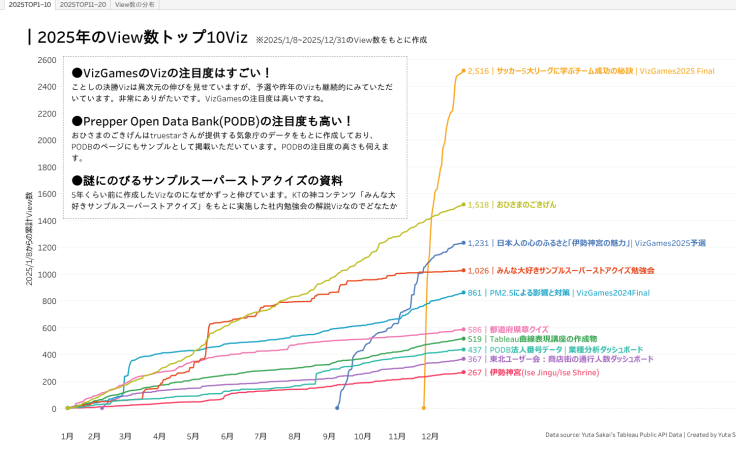 Profile - yuta1985 | Tableau Public