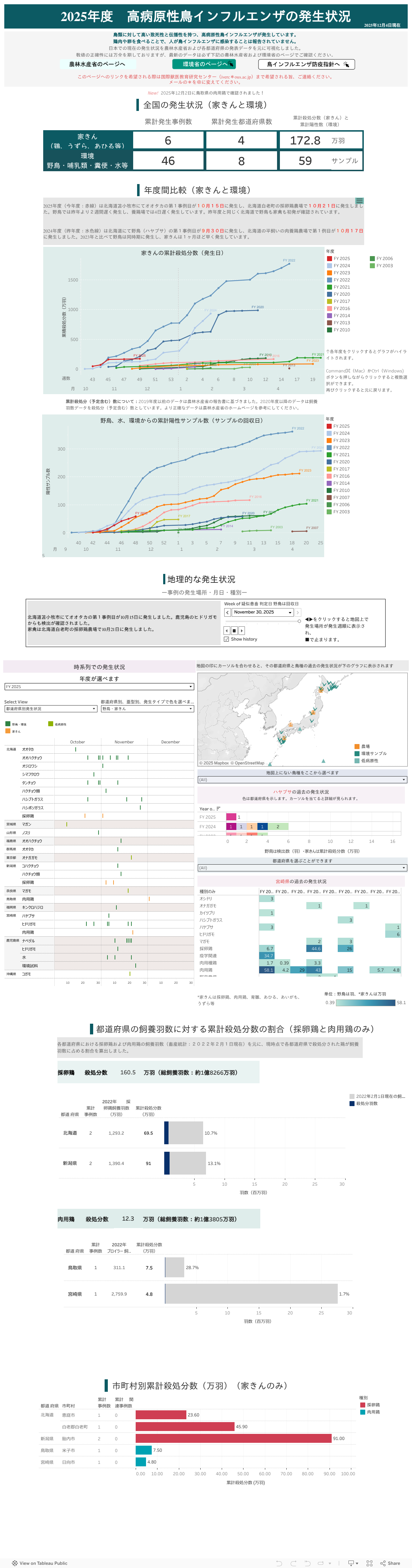 2025〜2026年度　高病原性鳥インフルエンザの発生状況 
