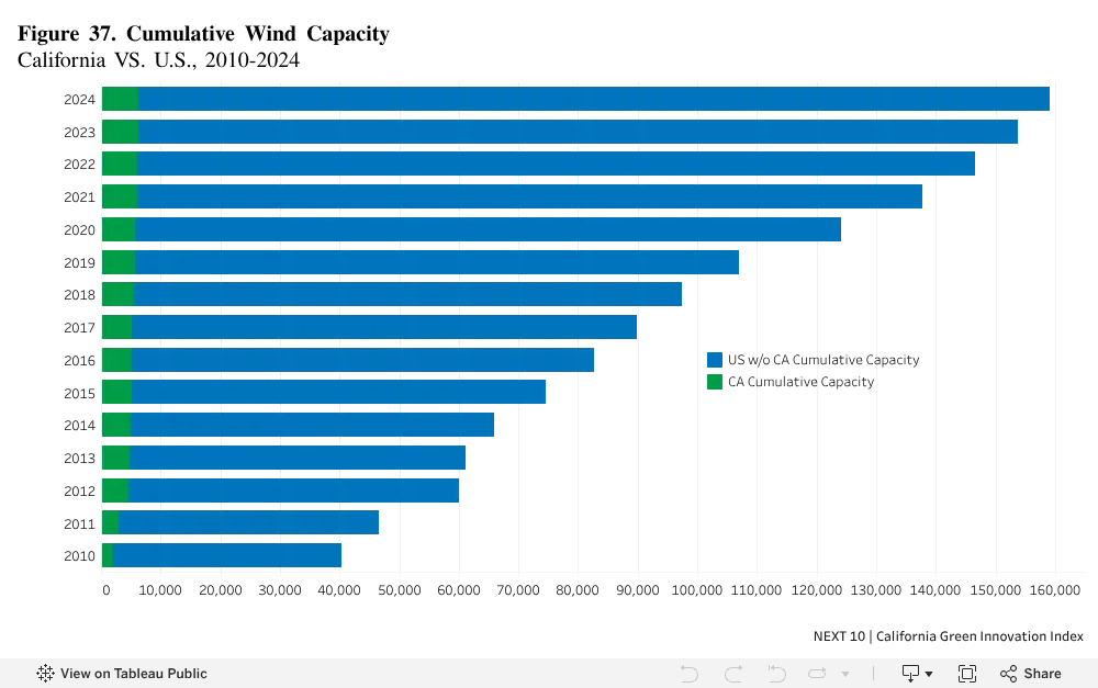Dashboard 1 