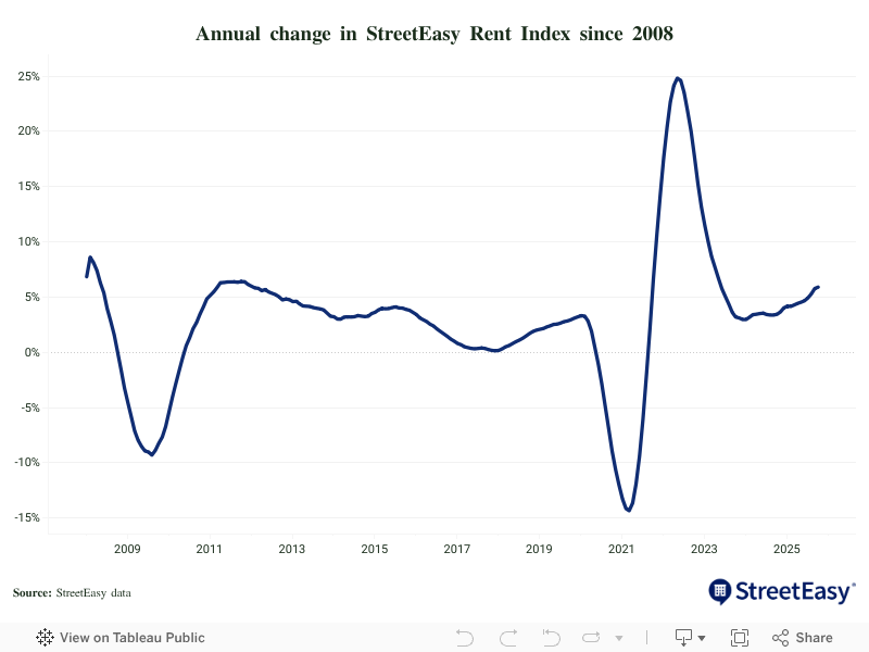 SERI Annual Change 