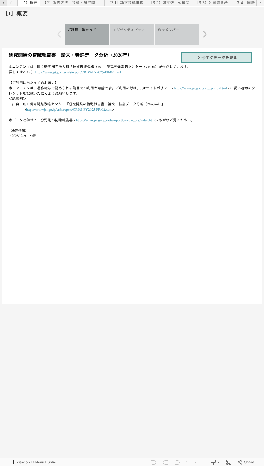 研究開発の俯瞰報告書 論文・特許データ分析（2026年） ダッシュボード