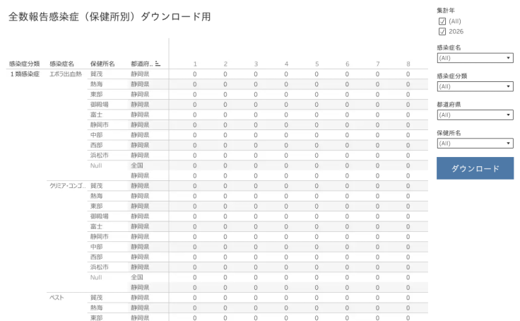 Profile - prefshizuoka | Tableau Public