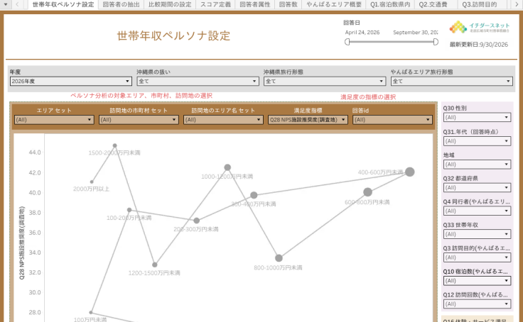 【ひ@プロフ必読】ページ Profile - .58954927 | Tableau Public