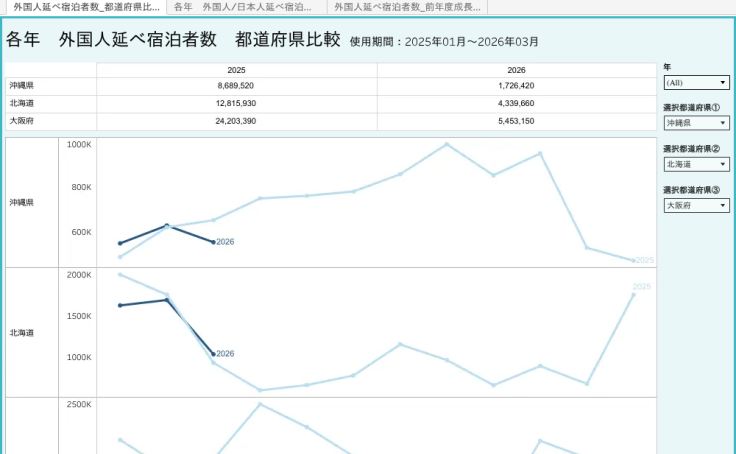 Profile - .58954927 | Tableau Public