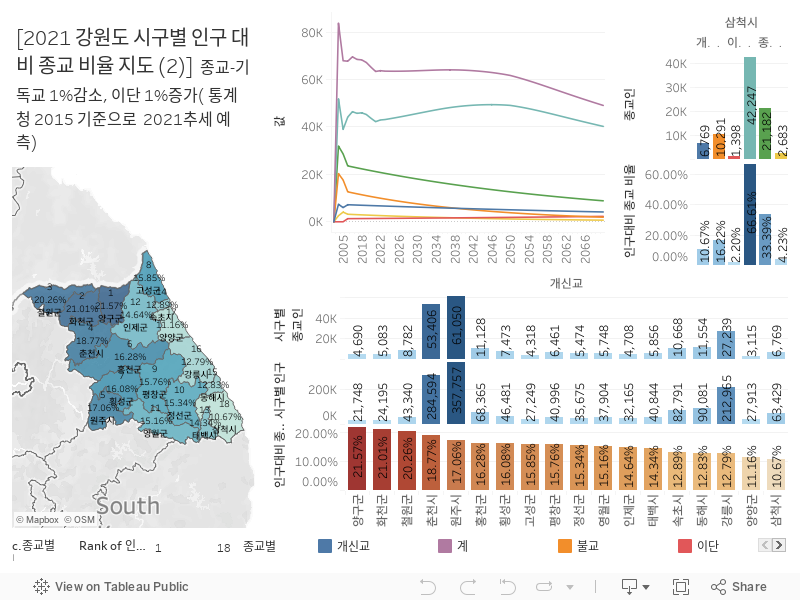 강원도 인구대비 종교비율 