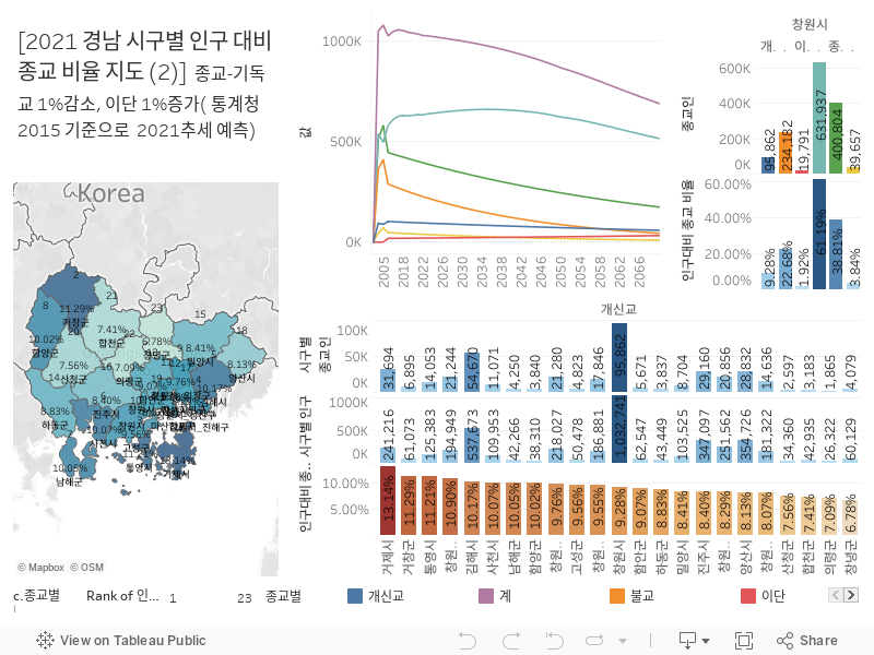 경남 인구대비 종교비율 