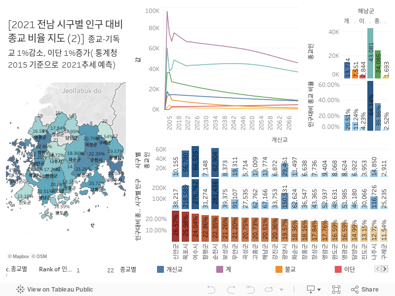 전남 인구대비 종교비율 