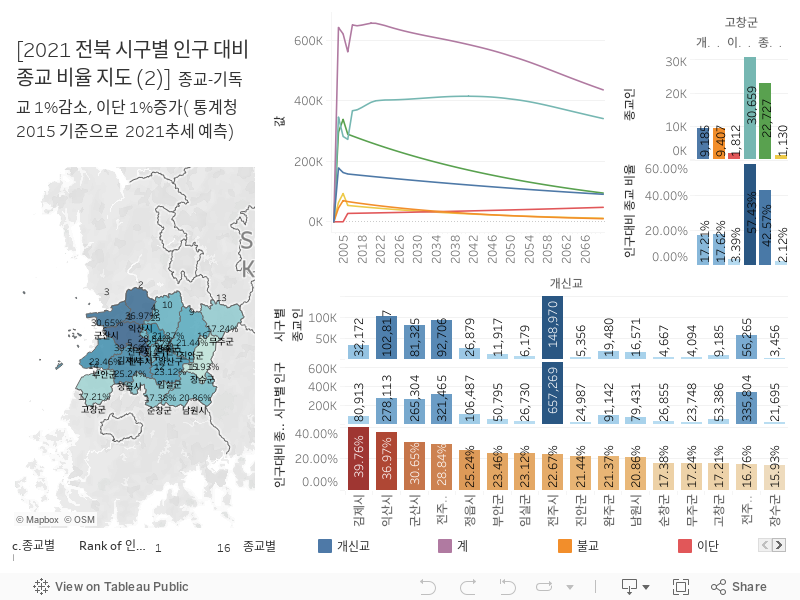 전북 인구대비 종교비율 