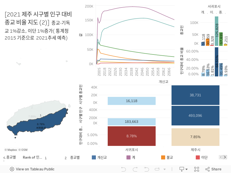 제주 인구대비 종교비율 