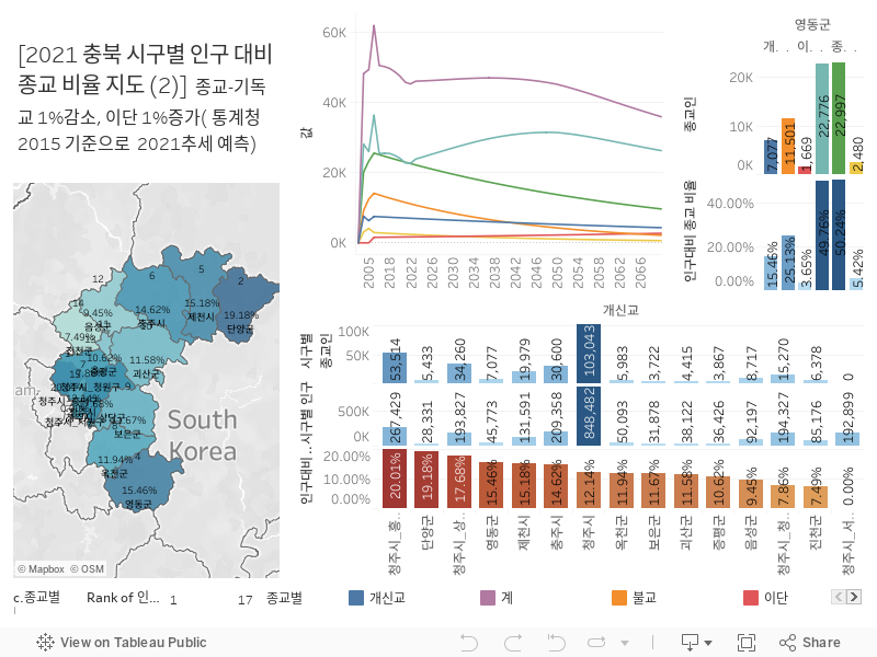 충북 인구대비 종교비율 