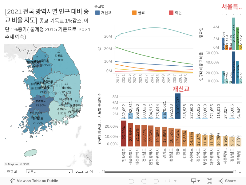 전국 인구대비 종교비율 (2) 