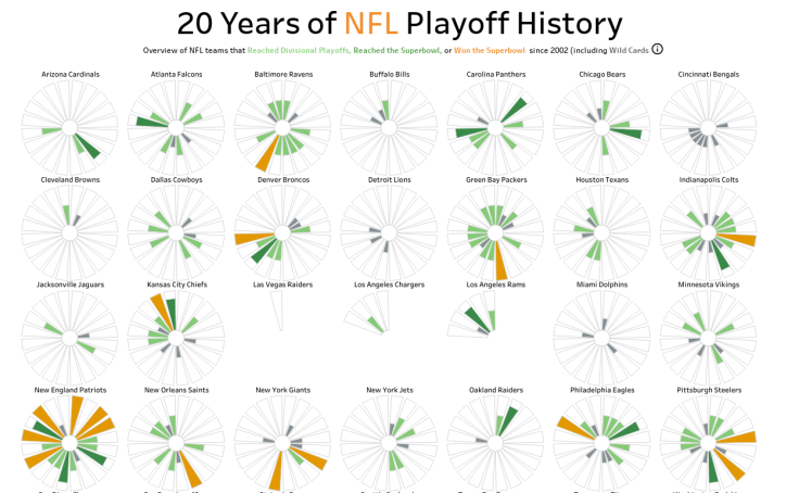 NFL Playoffs Interactive Bracket Project