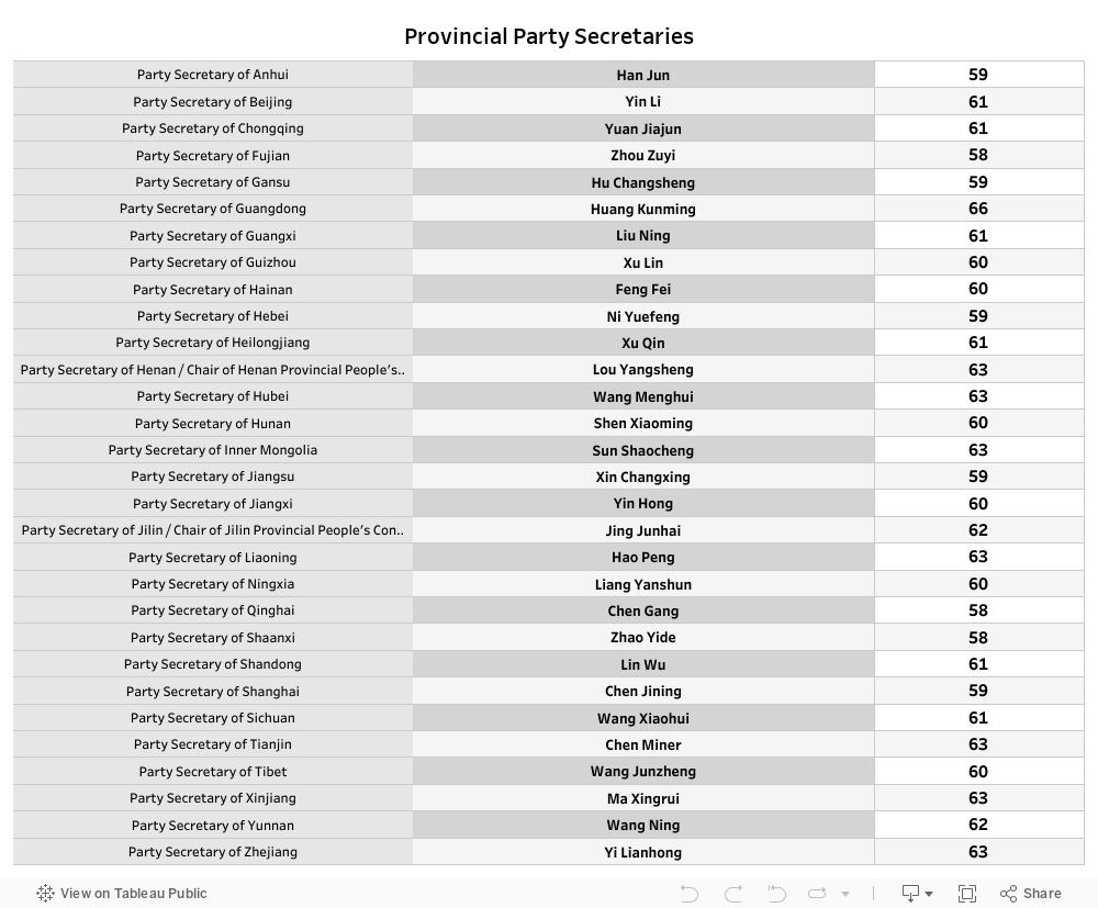 Provinvial Party Sec 