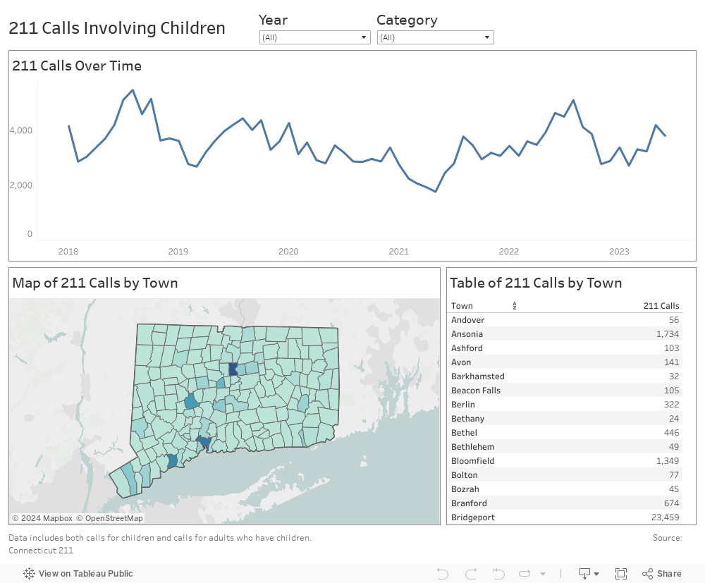 211 Calls Involving Children Choose Date Range: 