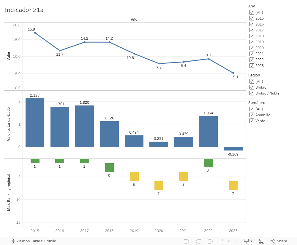 Dashboard 1 