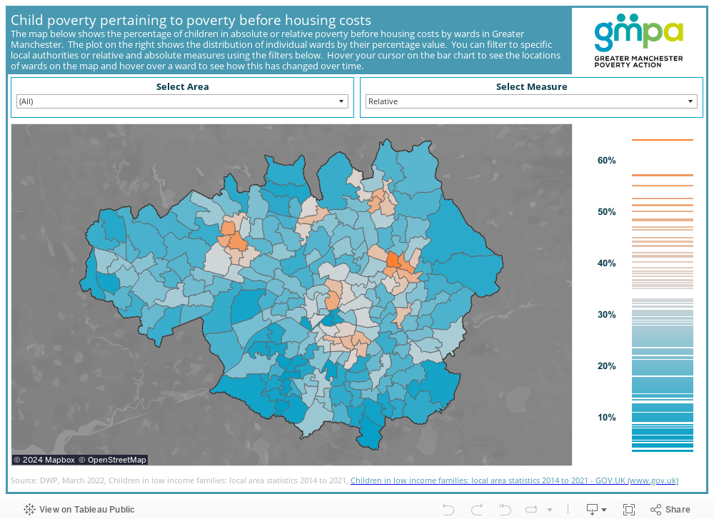 Child poverty pertaining to poverty before housing costsThe map below shows the percentage of children in absolute or relative poverty before housing costs by wards in Greater Manchester. The plot on the right shows the distribution of individual wards 