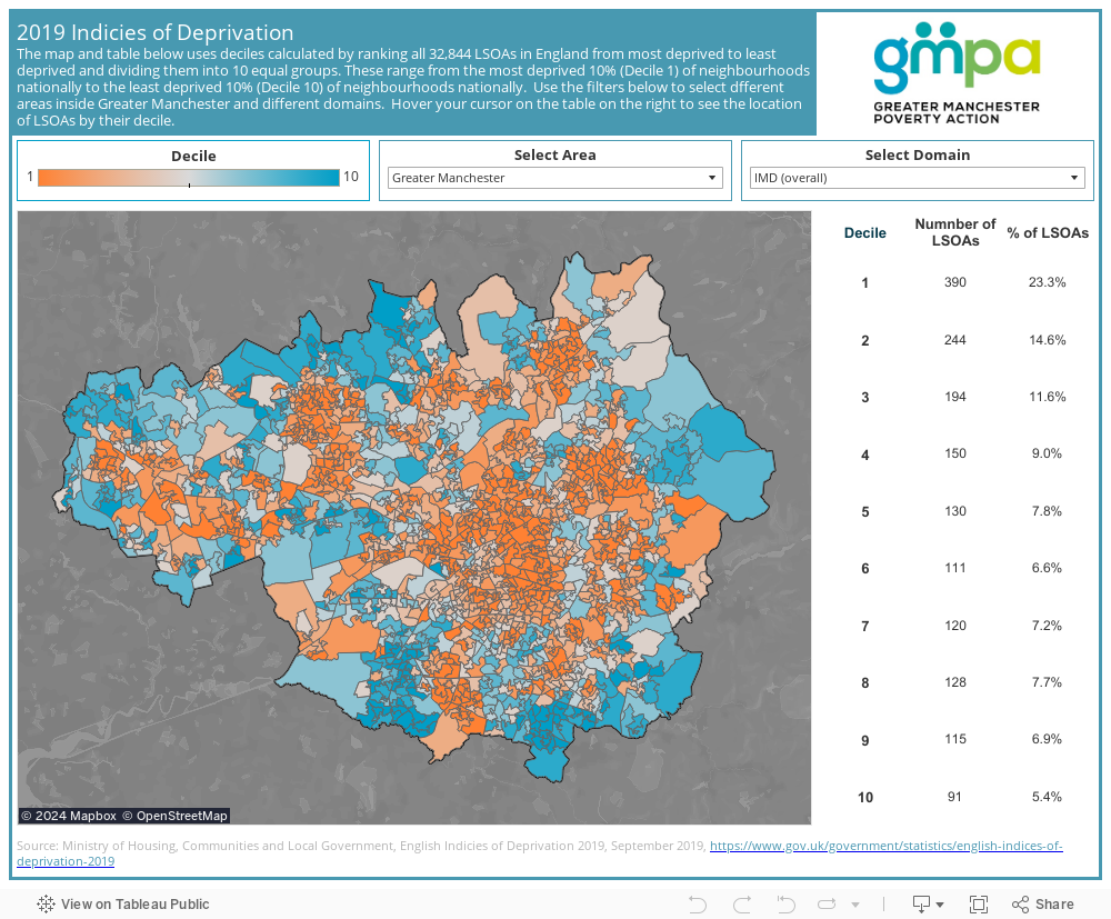 2019 Indicies of DeprivationThe map and table below uses deciles calculated by ranking all 32,844 LSOAs in England from most deprived to least deprived and dividing them into 10 equal groups. These range from the most deprived 10% (Decile 1) of neighbour 