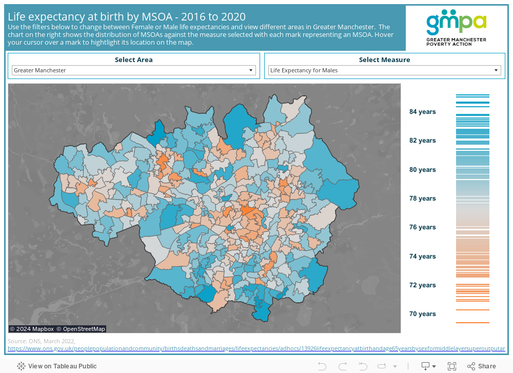 Life expectancy at birth by MSOA - 2016 to 2020Use the filters below to change between Female or Male life expectancies and view different areas in Greater Manchester. The chart on the right shows the distribution of MSOAs against the measure selected with each mark representing an MSOA. Hover your cursor over a mark to hightlight it's location on the map. 